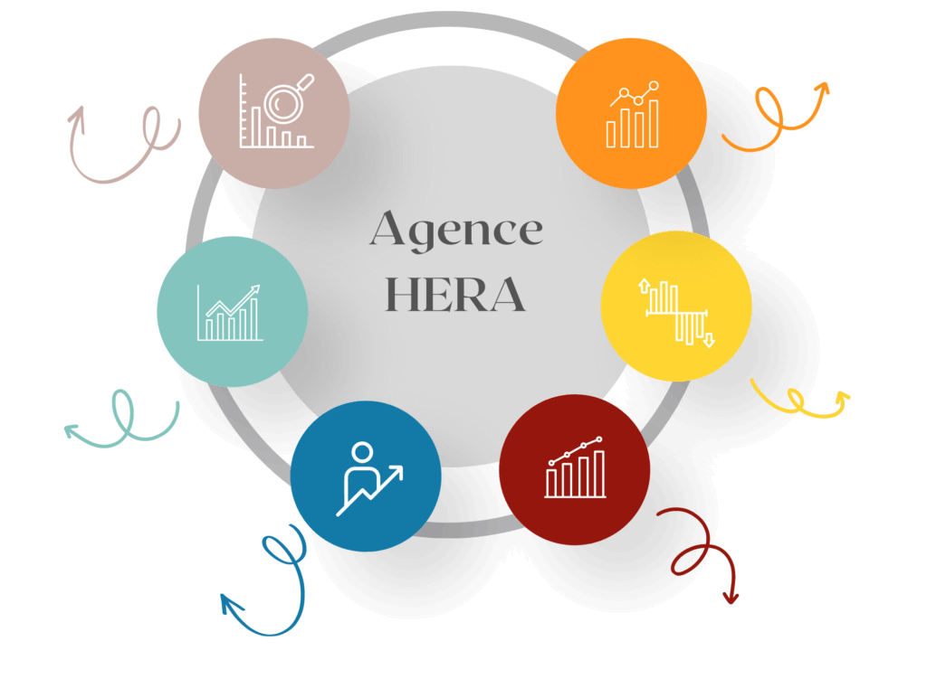 Agence HERA Limoges
